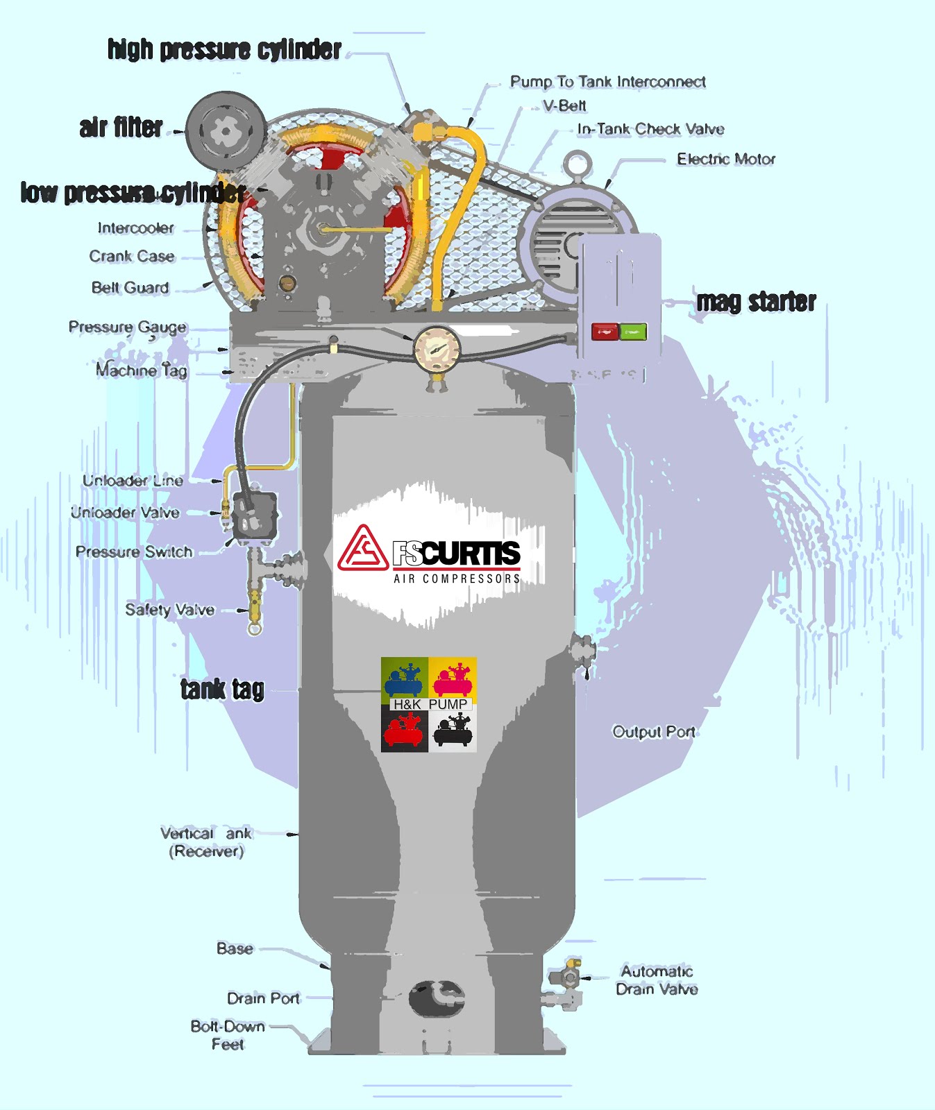 air compressor information