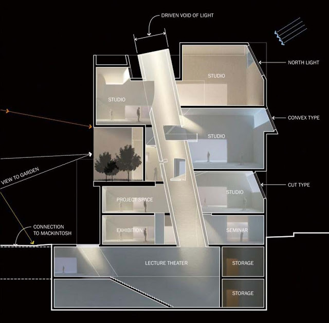 06 Glasgow School of Art by Steven Holl