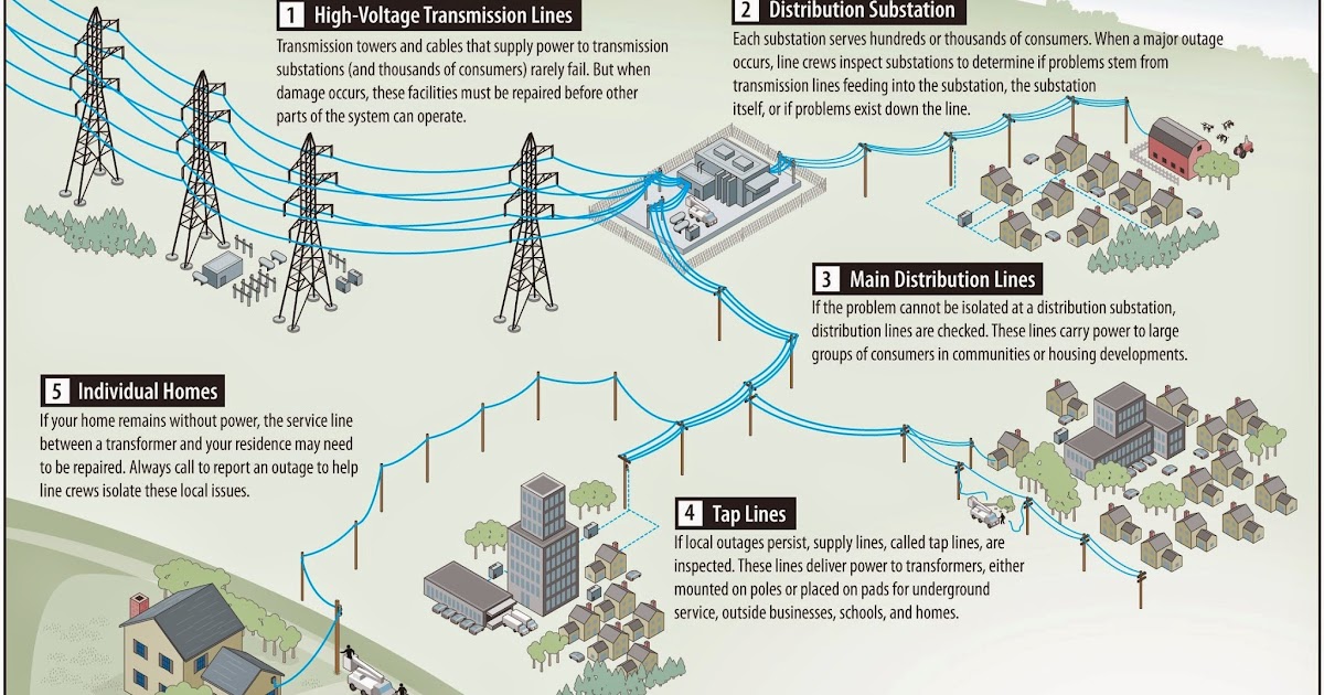Transmission System ALL TIME ELECTRICAL