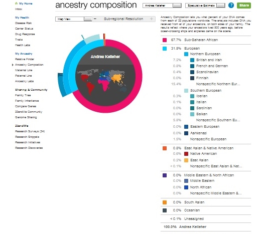 My 23andMe Results --How Did I Get Here? My Amazing Genealogy Journey