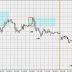 Metatrader Breakout Strategy
