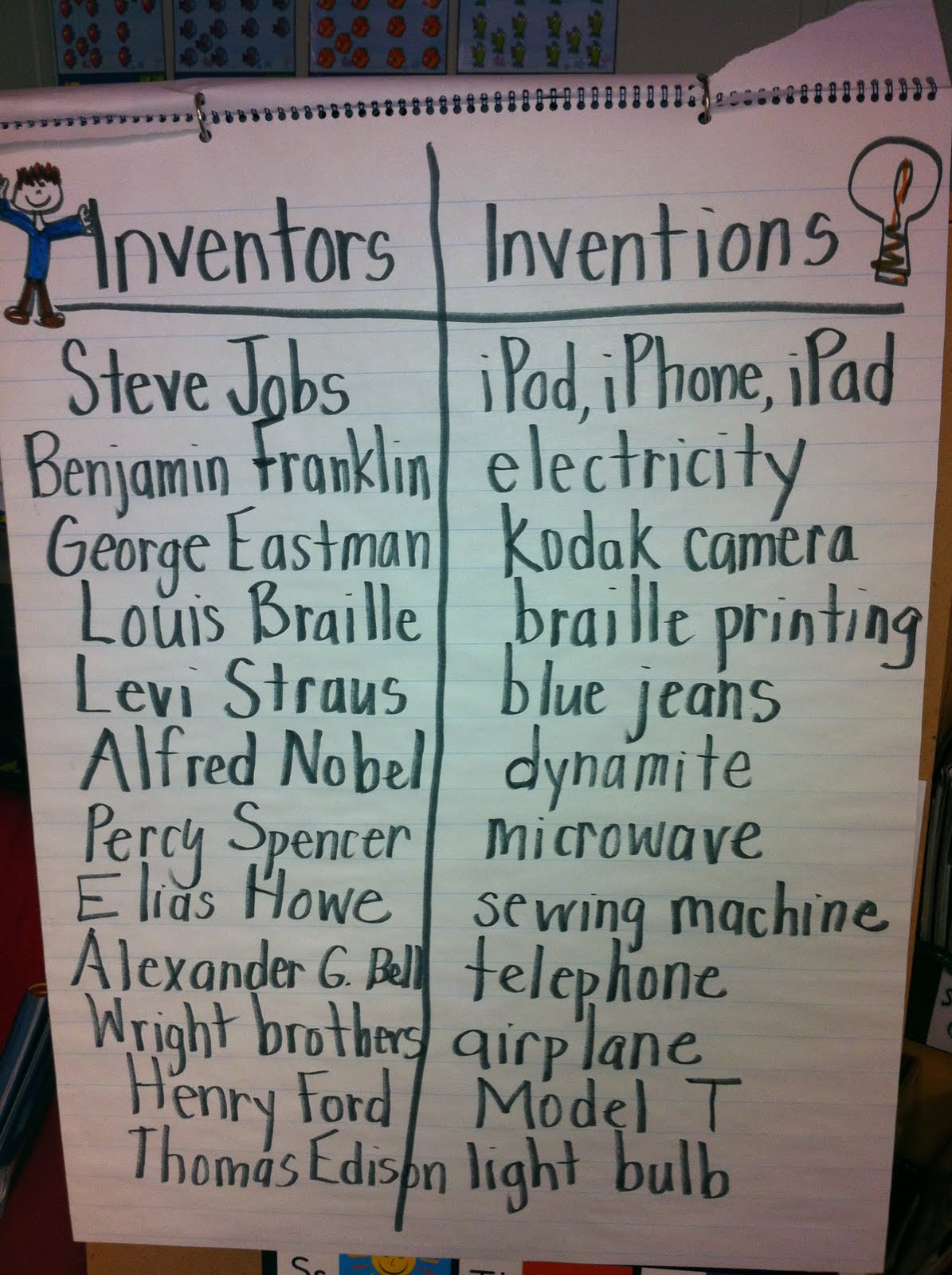 The Adventures of a K/1 Teacher: Inventors!