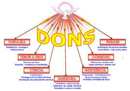 DONS DO ESPIRITO SANTO