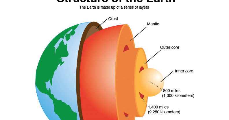 MS. D'S EARTH SCIENCE CLASS : Structure of the Earth
