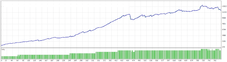 vklad: 1000 zostatok: 11867,96 (eur)