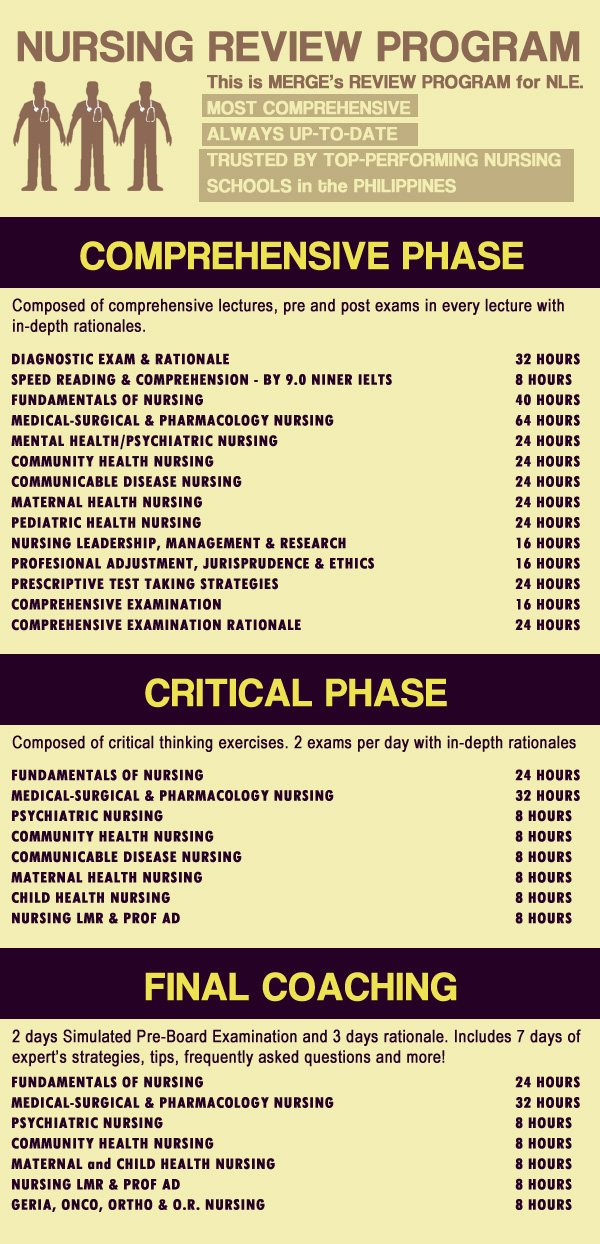 Nursing Review Program Merge Nursing Review Center