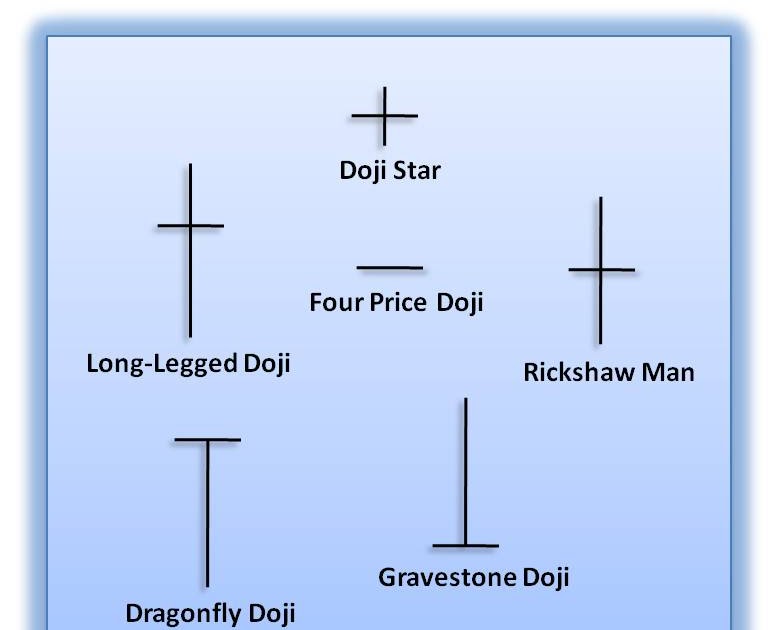 12 japanese candlesticks