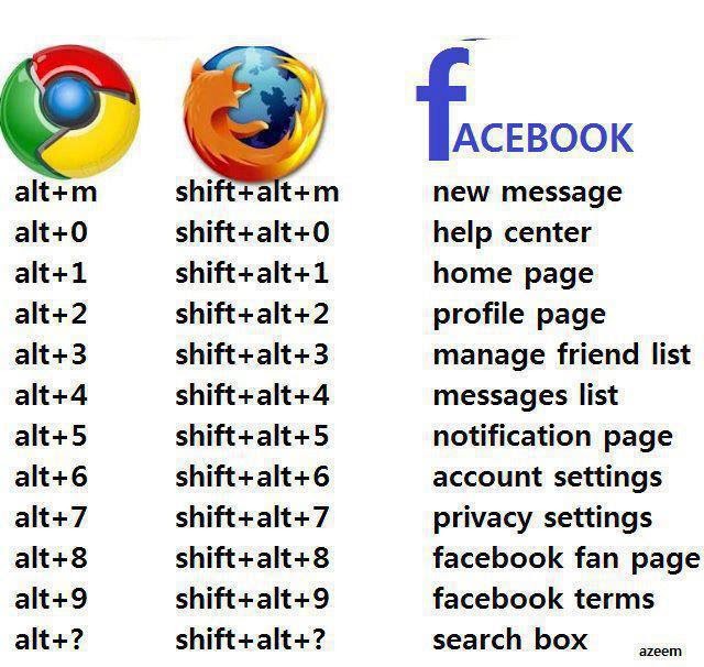 organize facebook shortcuts organize facebook shortcuts