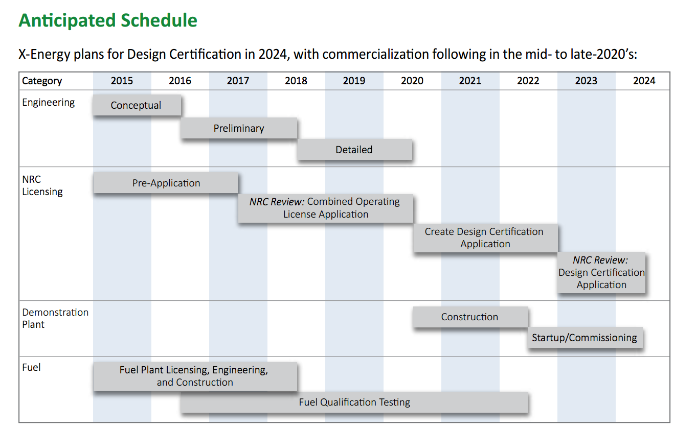 Next Big Future US Startup Xenergy developing innovative Xe100