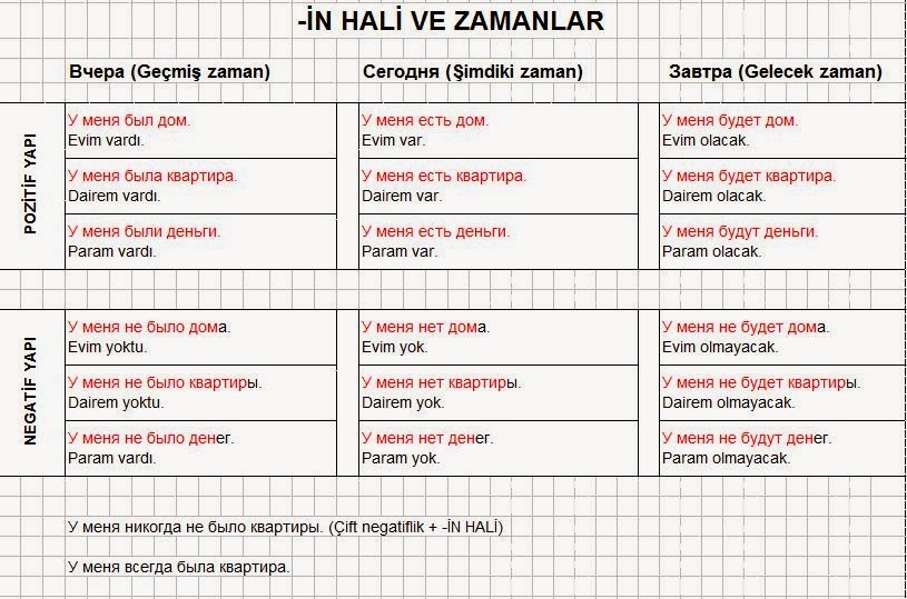Rusça YDS PADEJ2 İN HALİ TEKİL İSİMLER