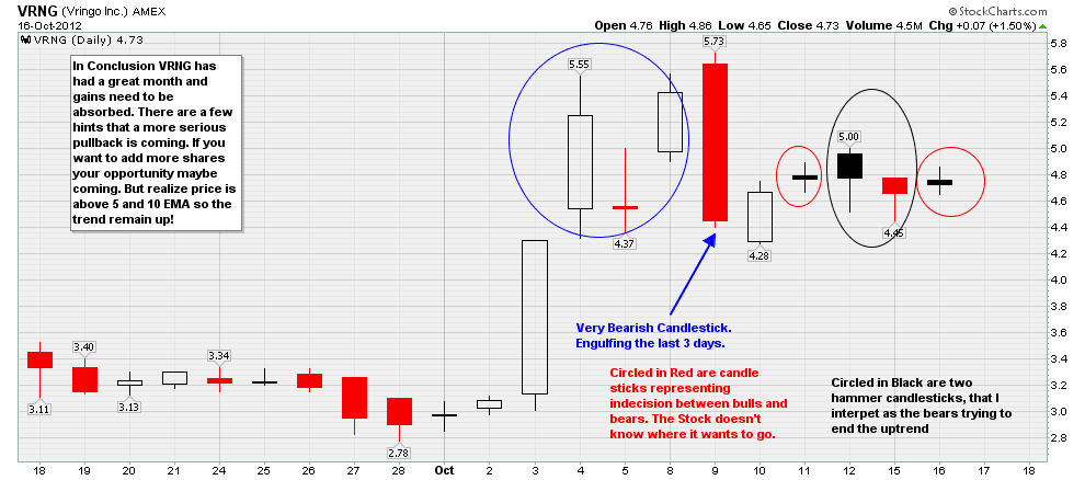 technical analysis of stocks and
