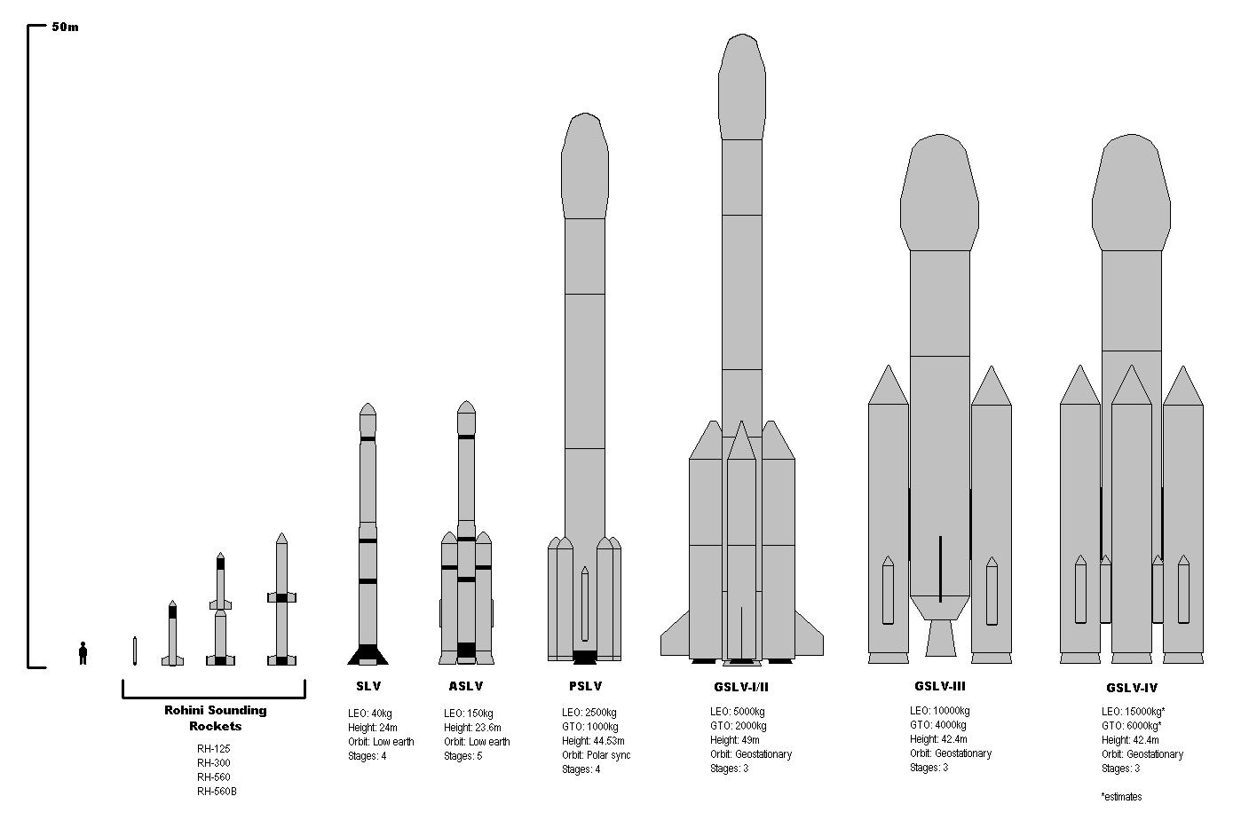 India specific: INDIAN SPACE RESEARCH ORGANISATION