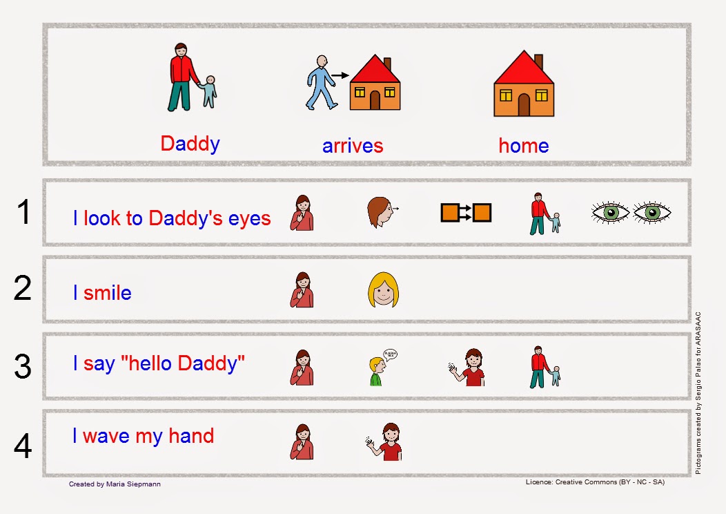 Babel Free Language/Speech Therapy Resources. (PECS/ Montessori