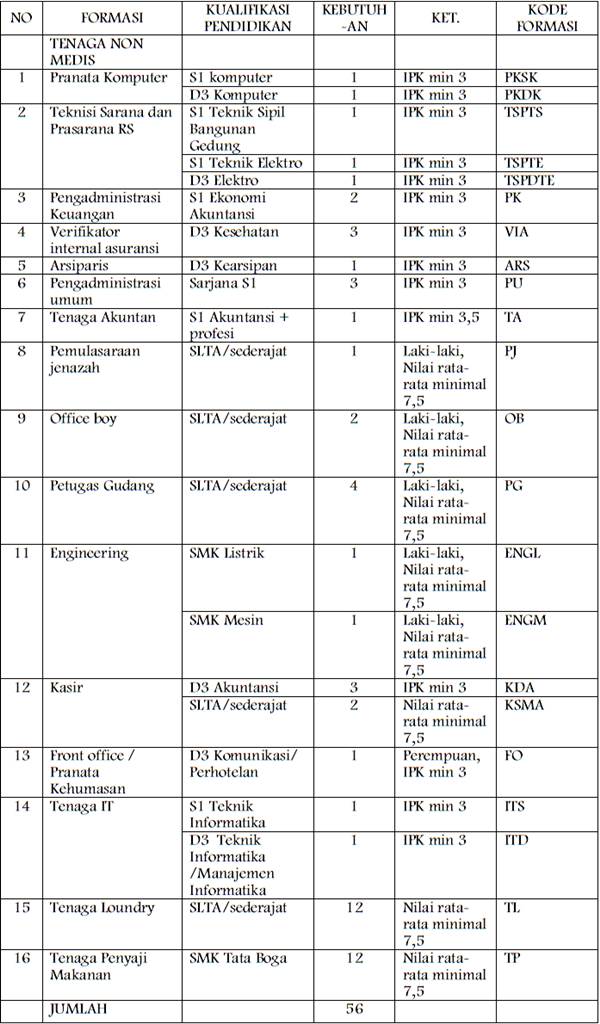 Loker Non PNS RSUD Bagas Waras Klaten Loker Non PNS RSUD Bagas Waras Klaten