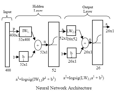 character recognition using neural networks thesis character recognition using neural networks thesis