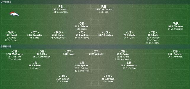 2012 Broncos Depth Chart