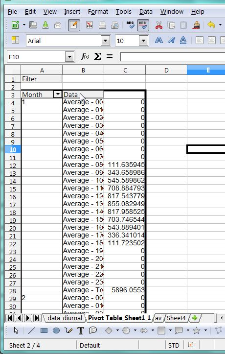 libreoffice sum column libreoffice sum column