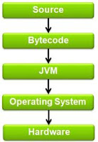 Java Virtual Machine(JVM) Architecture Based Interview Questions and Answers