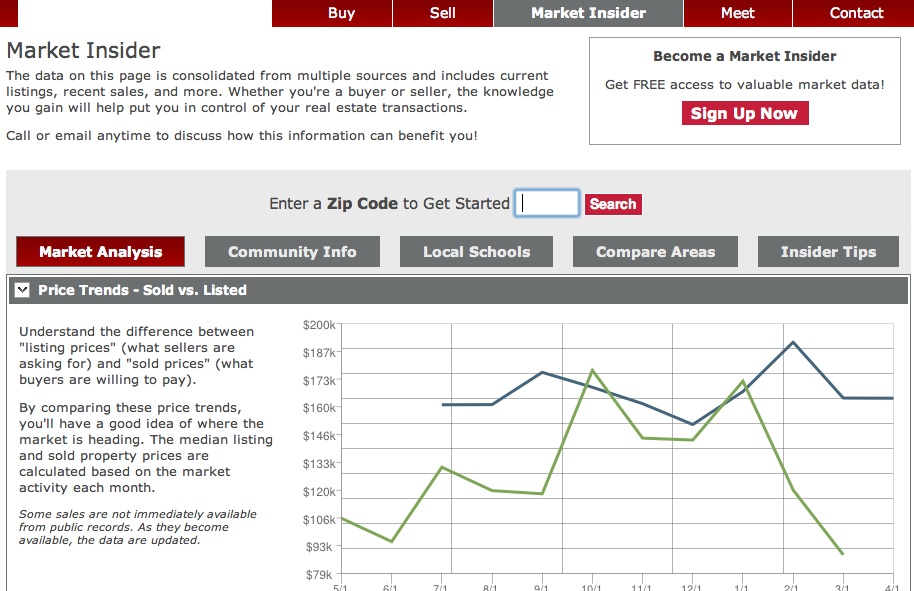 Northbridge FREE Home Value Report and Real Estate Market Info!