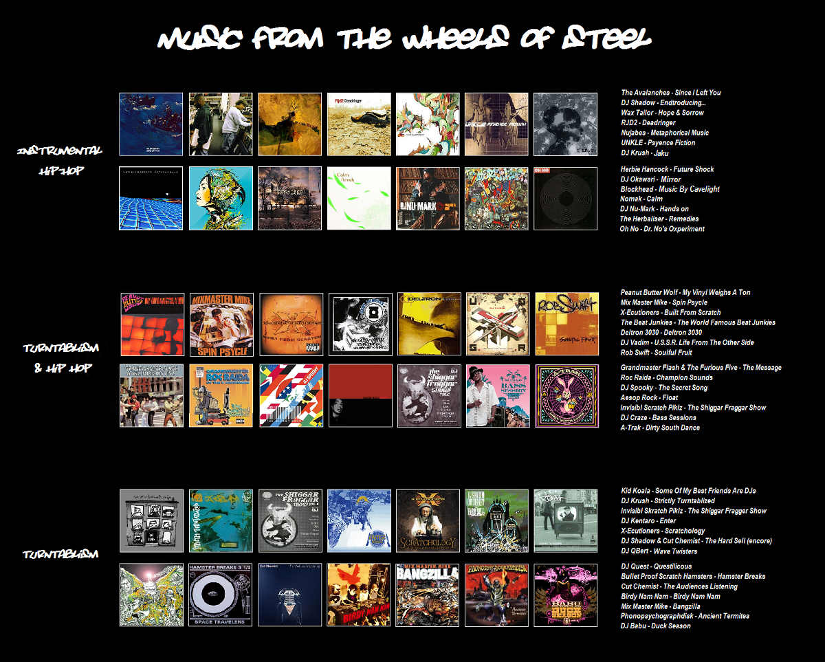 Hip-Hop Essentials 79-91 EHHB