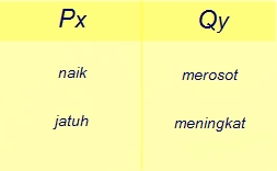 ekonomi asas penentu permintaan ekonomi asas penentu permintaan