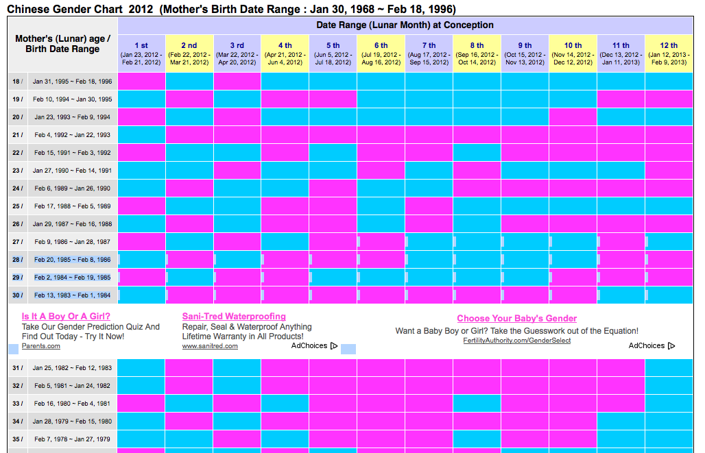 Chinese Pregnancy Calendar 2012 Chart