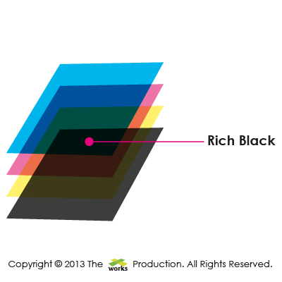 rich black, cmyk stacks