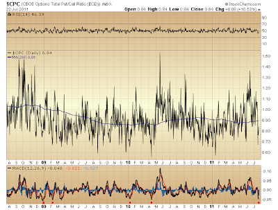 $CPC
