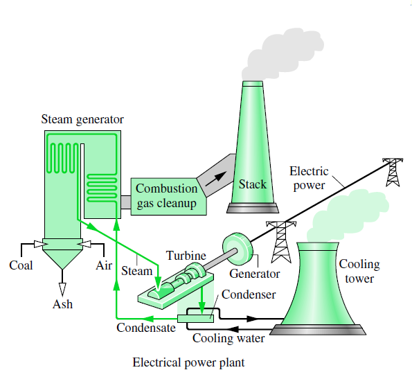 PARTS OF ELECTRICAL POWER PLANT ALL ABOUT MECHANICAL
