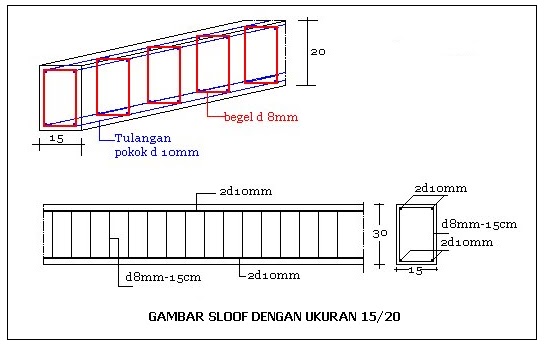 FUNGSI SLOOF DAN CARA MENGHITUNG KEBUTUHAN MATERIAL SLOOF FUNGSI SLOOF DAN CARA MENGHITUNG KEBUTUHAN MATERIAL SLOOF