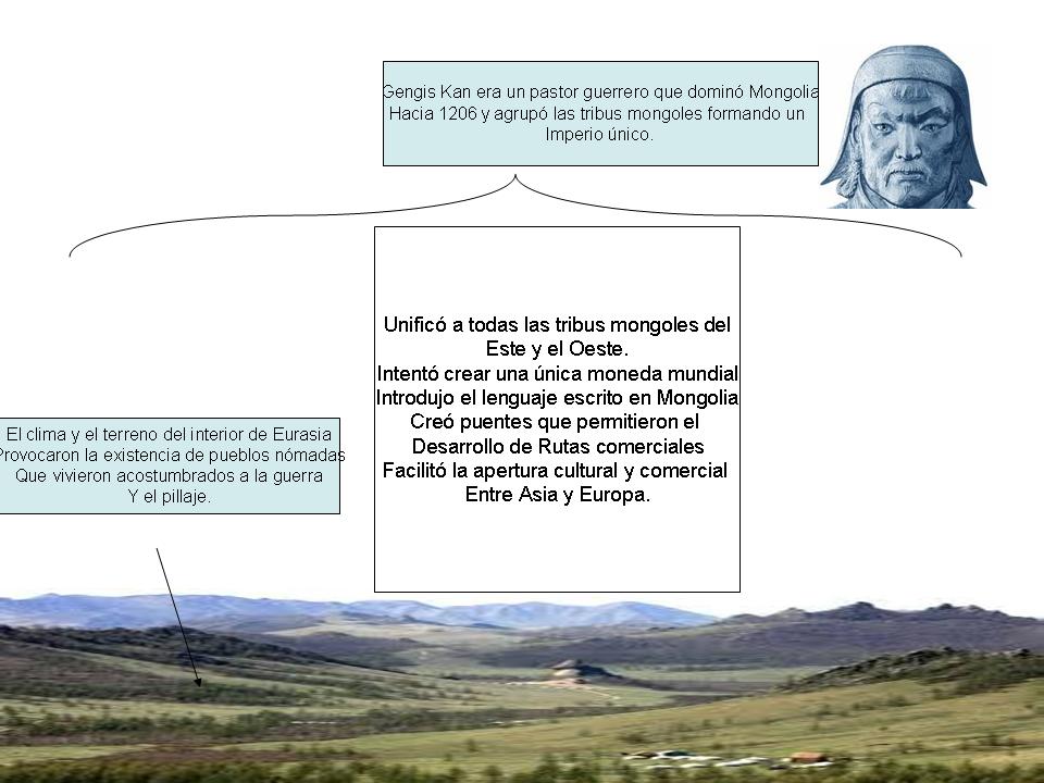 imperio otomano y sus caracteristicas caracter 237 sticas del imperio mongol imperio otomano y sus caracteristicas caracter 237 sticas del imperio mongol