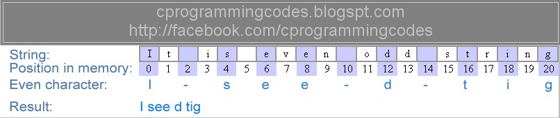 C Program To Print Even Numbers And Odd Numbers