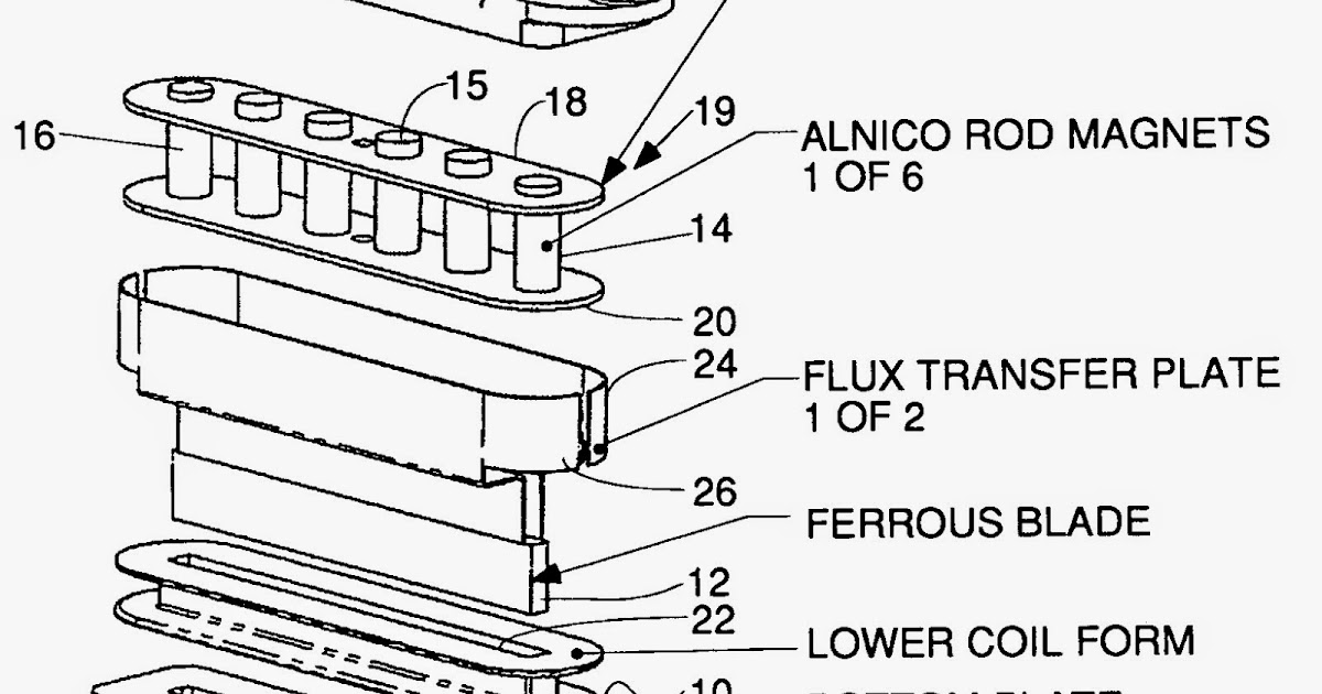 Guitar Kit Builder Pickup Alnico vs Ceramic vs Neodynium