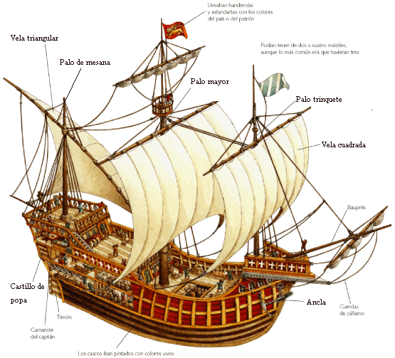 El arte de la navegación Partes de un barco