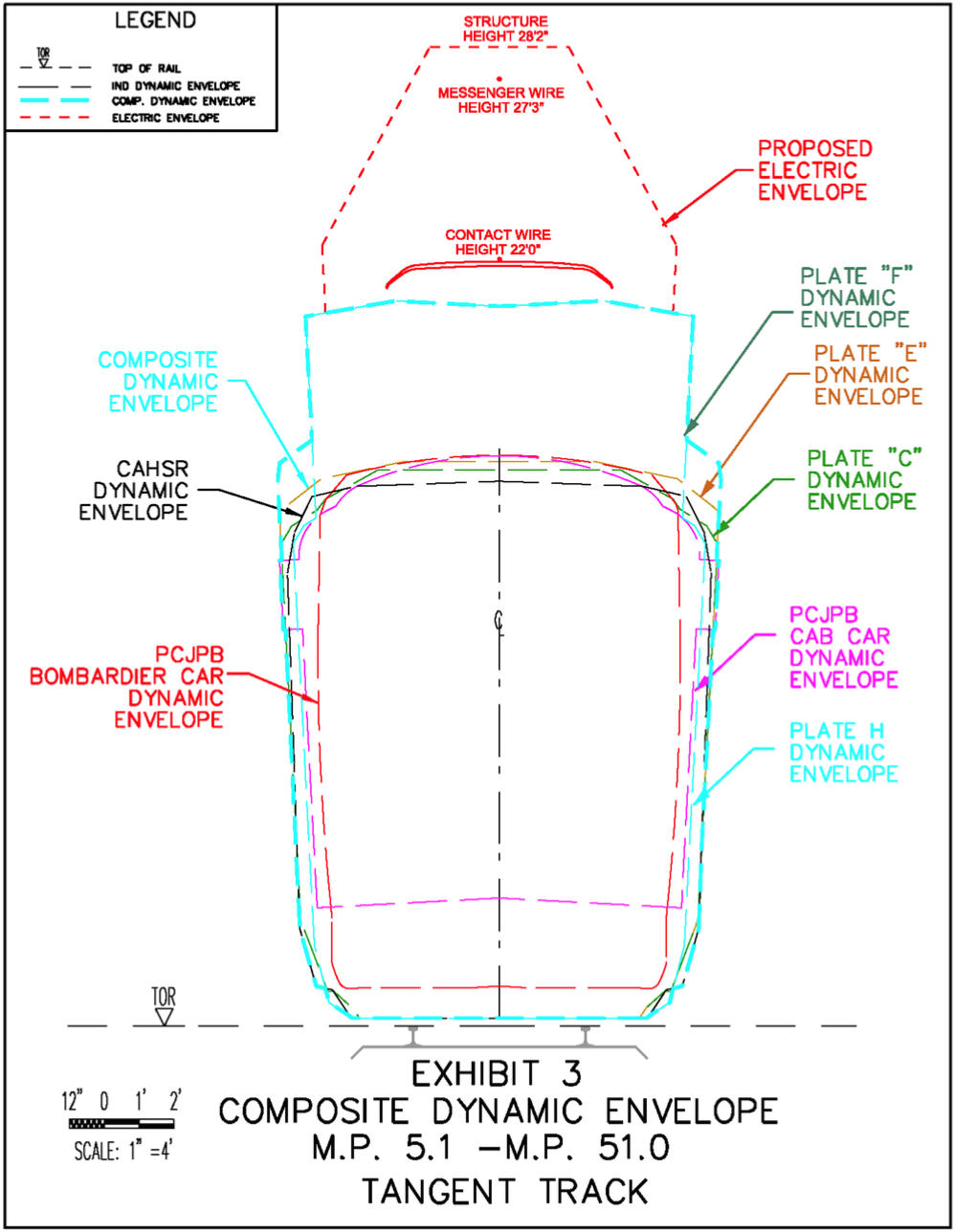 Caltrain HSR Compatibility Blog Going the Extra Inch
