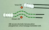 Cara Kerja Rem ABS (Antilock Brake System) Pada Mobil Cara Kerja Rem ABS (Antilock Brake System) Pada Mobil