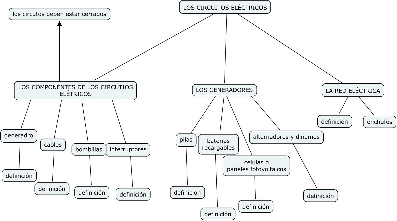 circuitos electricos
