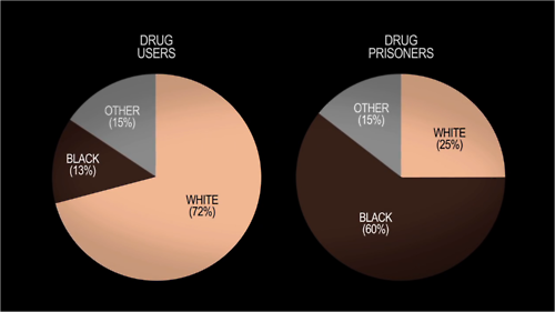 drugs-by-race.png