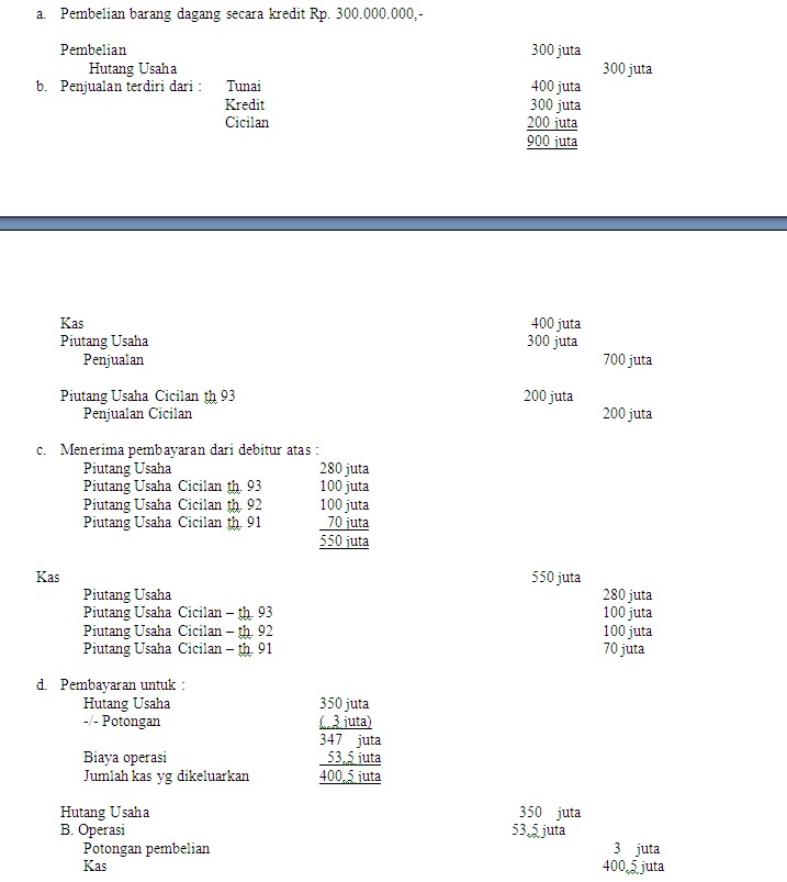 Penjualan Angsuran Referensi Akuntan