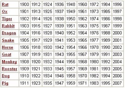 Chinese zodiac table A CUP OF LIFE: 8. 12 CHINESE HOROSCOPES