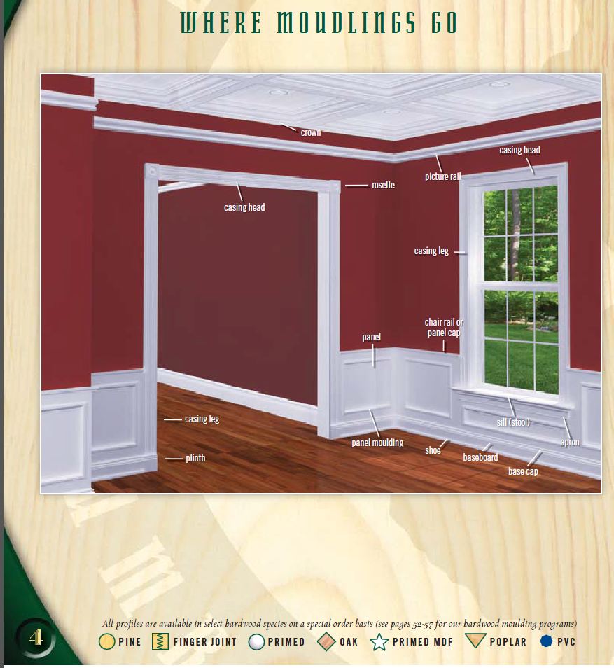 Buying Our First Home In Queens Ny Baseboard Door Trim And