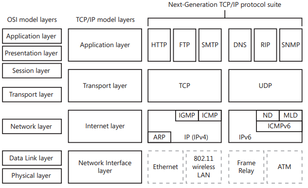 lab challenge configuring tcpip with windows powershell lab challenge configuring tcpip with windows powershell