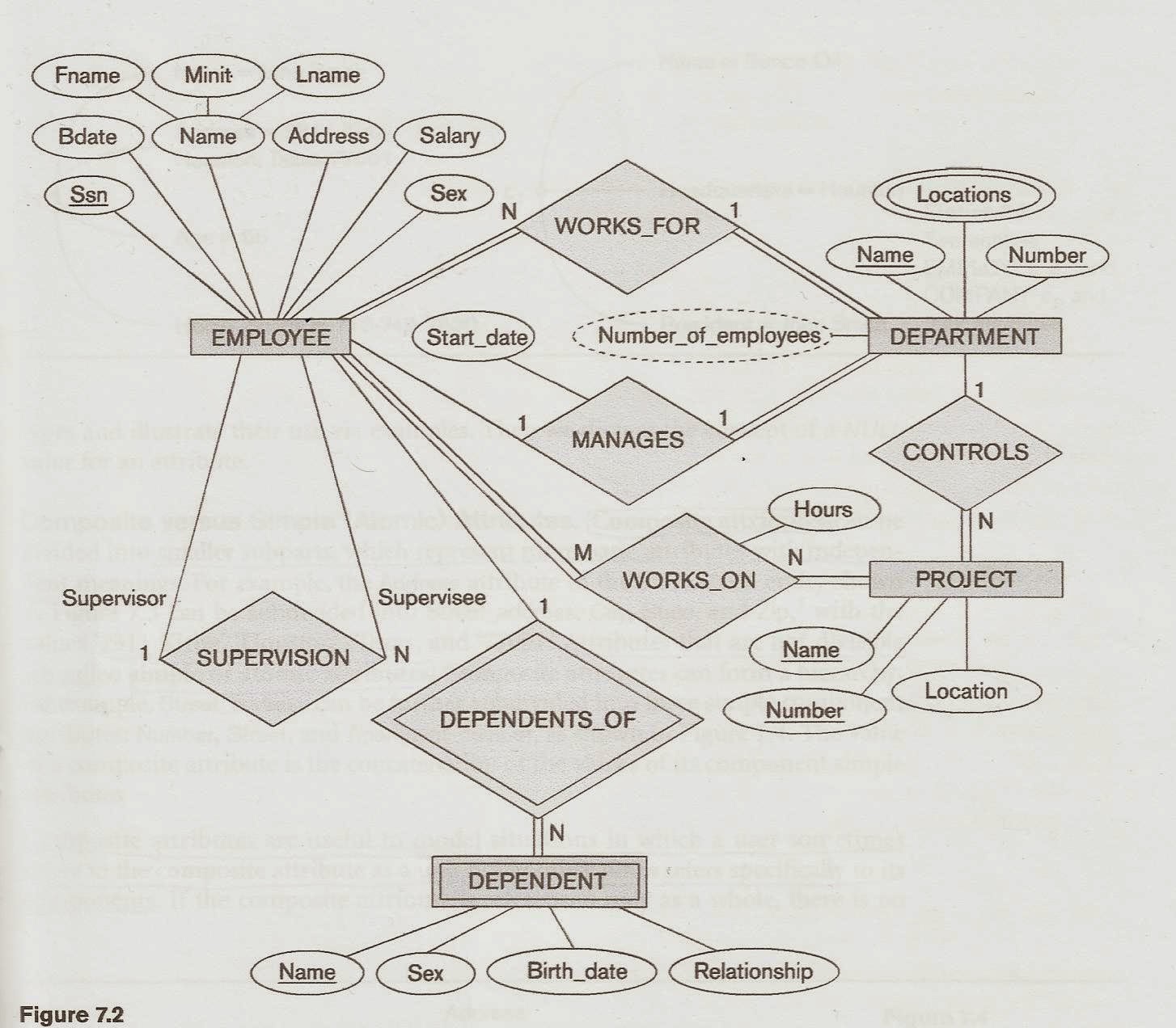 erd mapping mapping the entity relationship diagram erd to tables erd mapping mapping the entity relationship diagram erd to tables