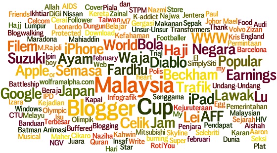 Wordle Aplikasi Yang Memudahkan Kerja Anda ~ AWESOME