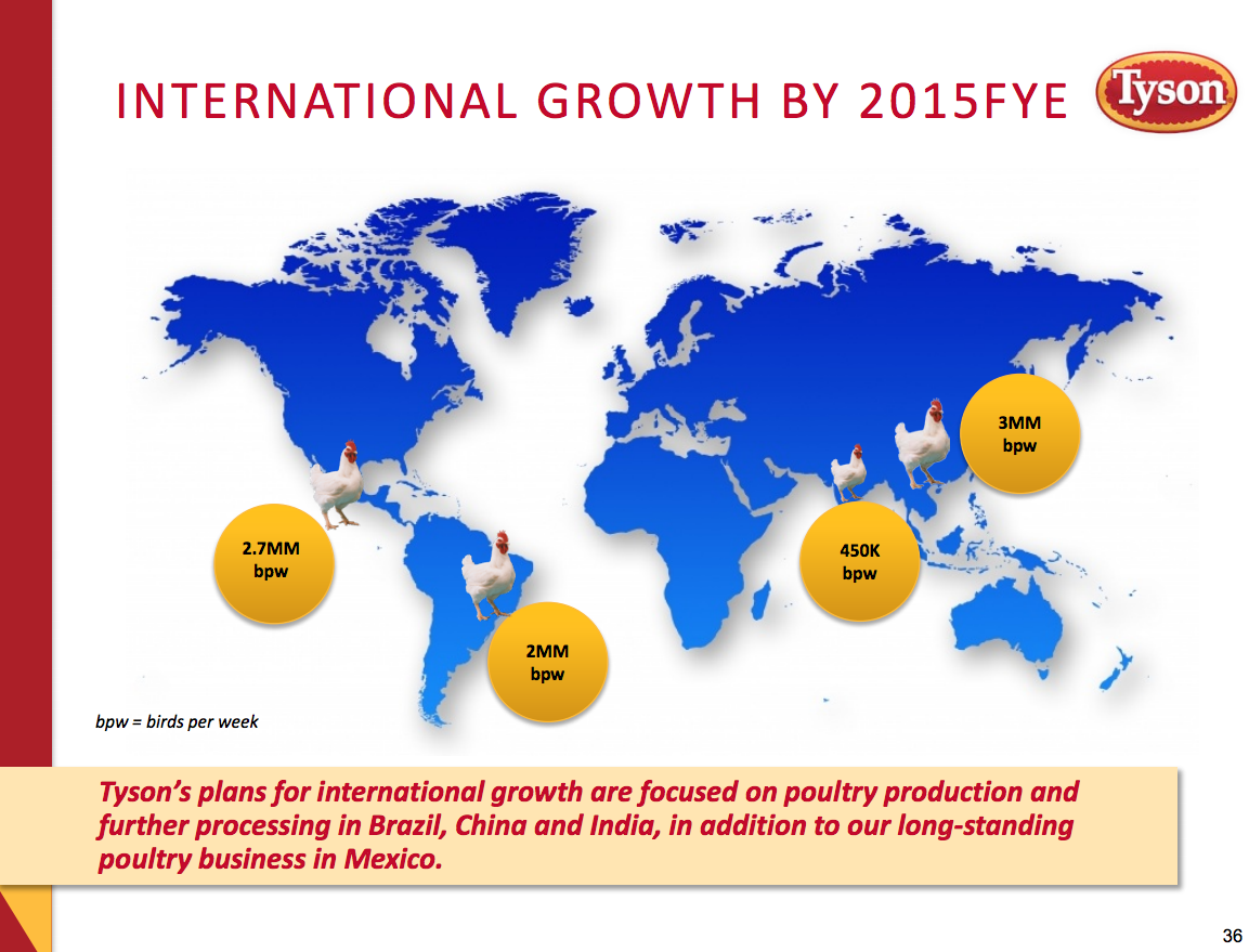 JBS fecha compra de negócios de aves da Tyson Foods no Brasil e México