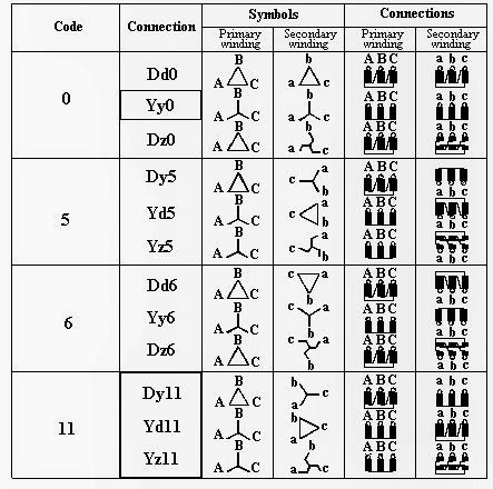 three-phase%2Btransformer%2Bconnections.