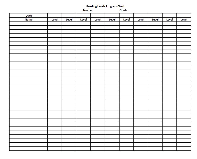 Student Reading Progress Chart