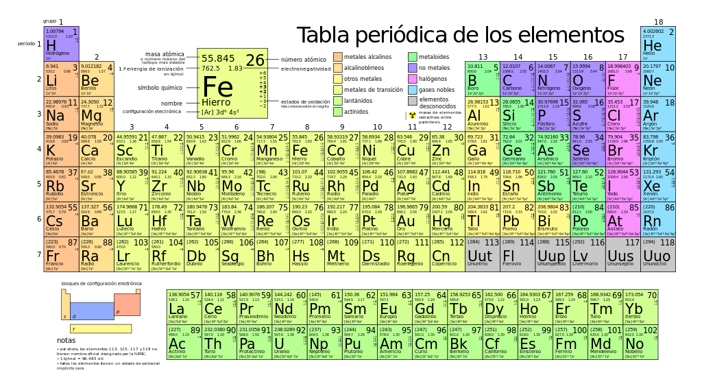 Quimica Teoria De La Tabla Periodica Quimica Teoria De La Tabla Periodica