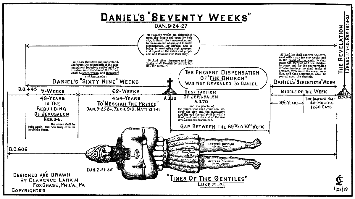 The 70 Weeks Of Daniel 9 Chart