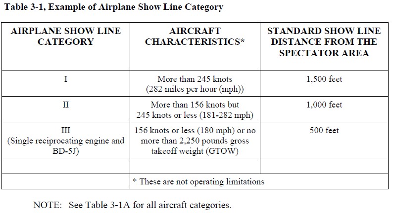 review the faas regulations fars regarding duty Clearing up confusion surrounding part 135 crew duty, rest times jan 26, 2016 faa regulations governing far part 135 crew duty and rest times have been a source of confusion for many operators, particularly following an october 2015 faa chief counsel interpretation. review the faas regulations fars regarding duty Clearing up confusion surrounding part 135 crew duty, rest times jan 26, 2016 faa regulations governing far part 135 crew duty and rest times have been a source of confusion for many operators, particularly following an october 2015 faa chief counsel interpretation.